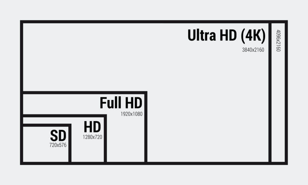 4k Monitor Display Dimensions
